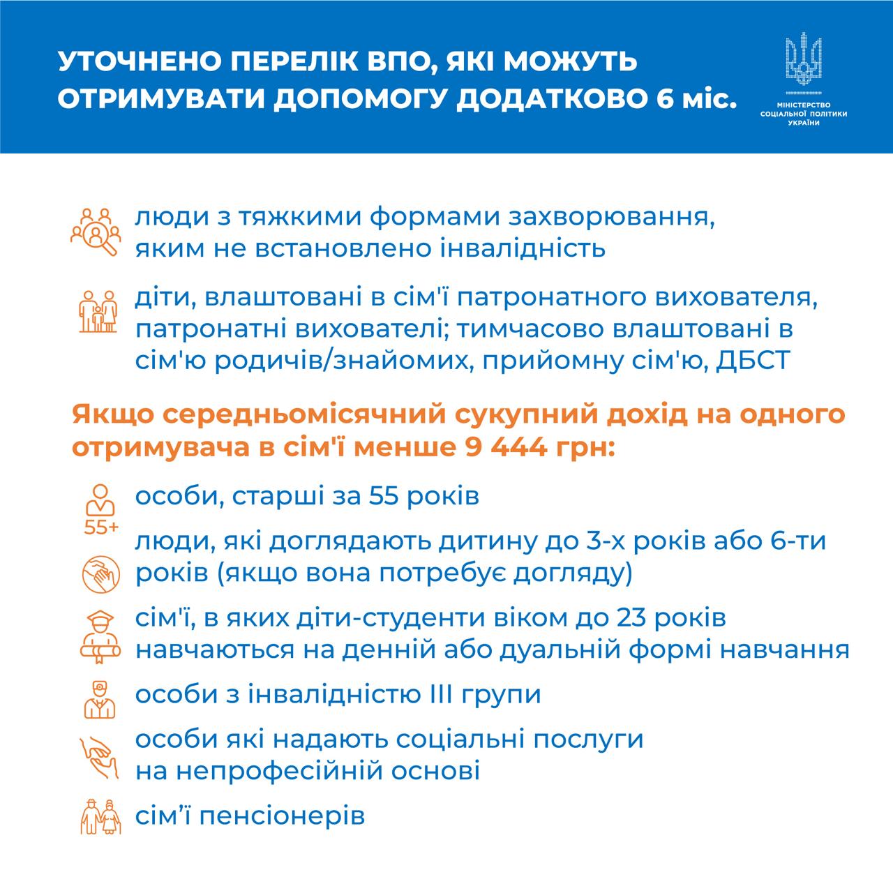 Інфографіка "Уточнено перелік ВПО, які можуть отримати допомогу додатково 6 міс."