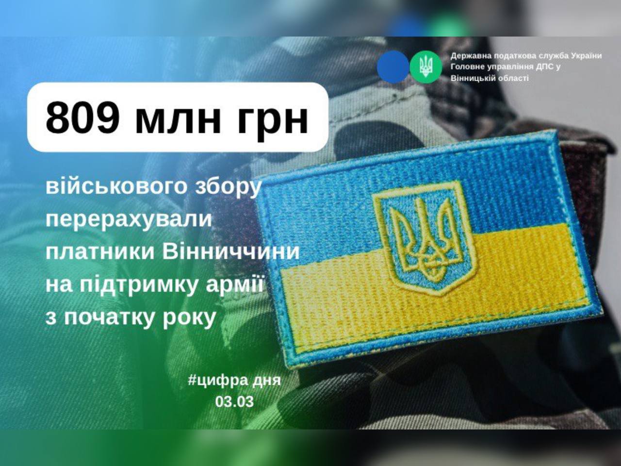Платники Вінниччини від початку року перерахували 809 млн грн військового збору на підтримку ЗСУ