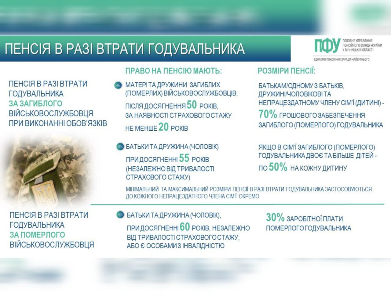 Інфографіка
