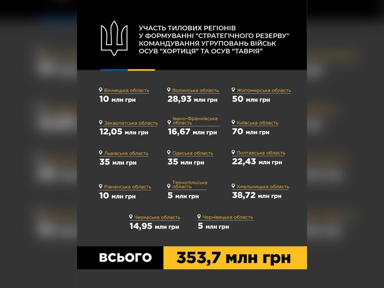 інфографка