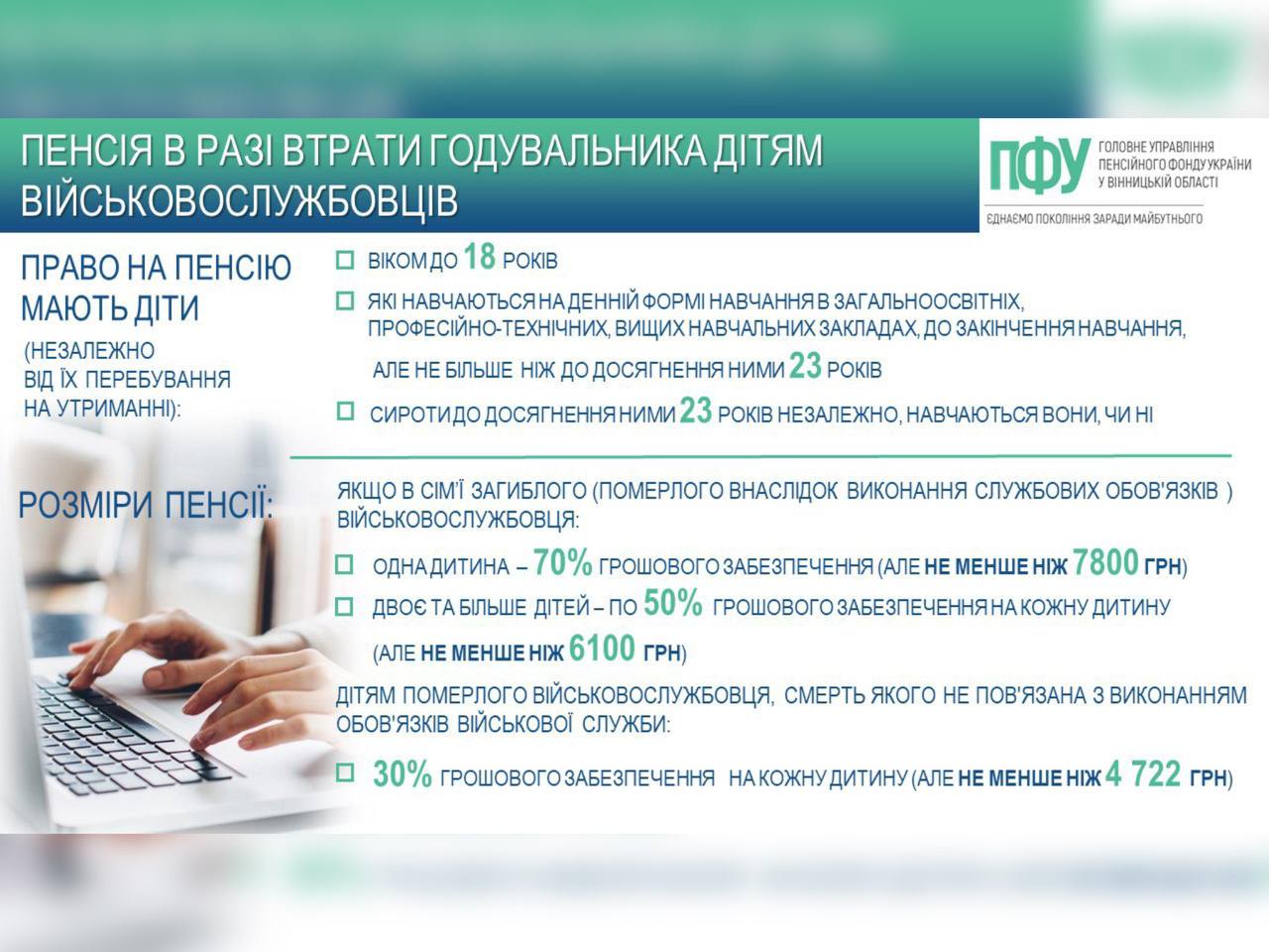 Інфографіка ПФУ