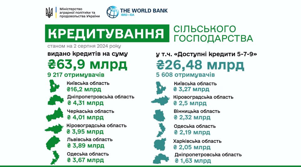 Інфографіка