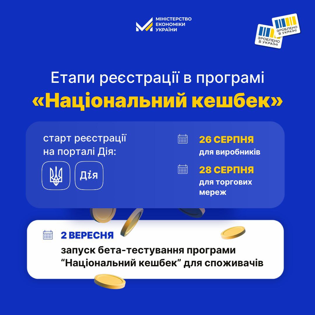 інфографіка: Етапи реєстрації в програмі "Національний кешбек"