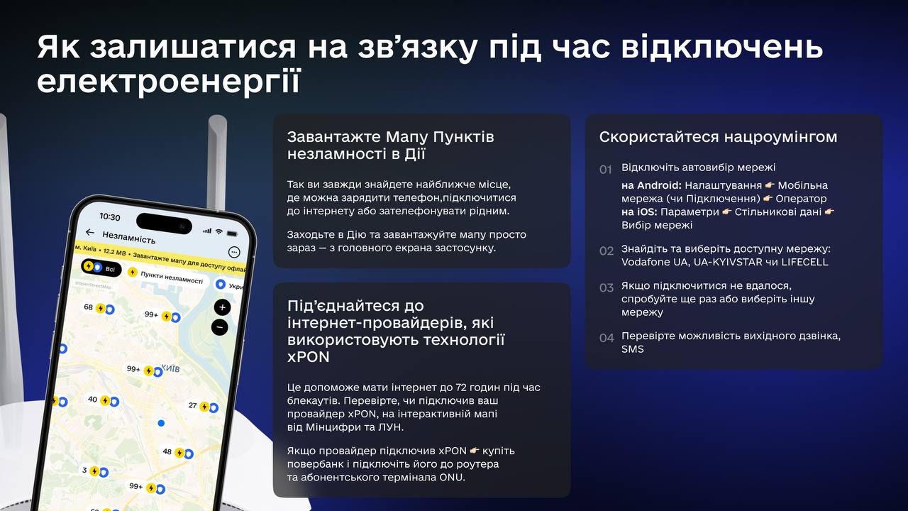 інфографіка "Як залишатись на зв`язку під час знеструмлень?" 