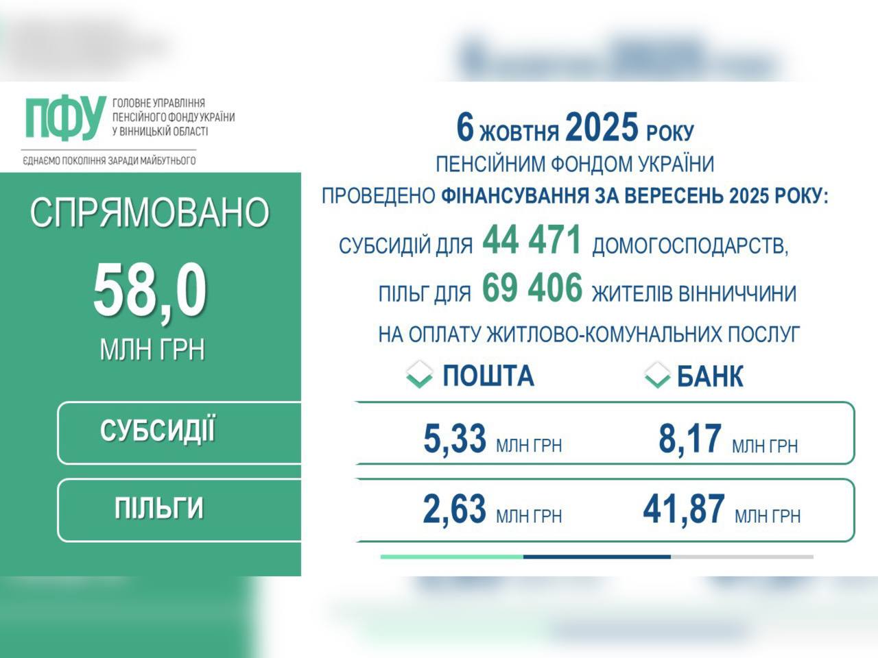 Інфографіка ПФУ