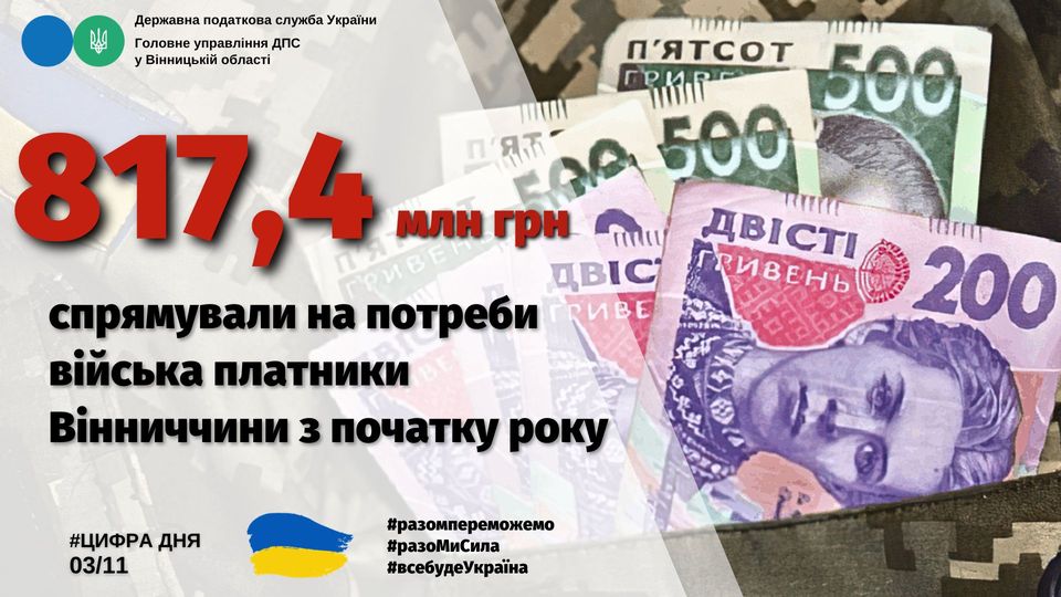 З початку року платники Вінниччини спрямували на потреби війська 817,4 млн грн 