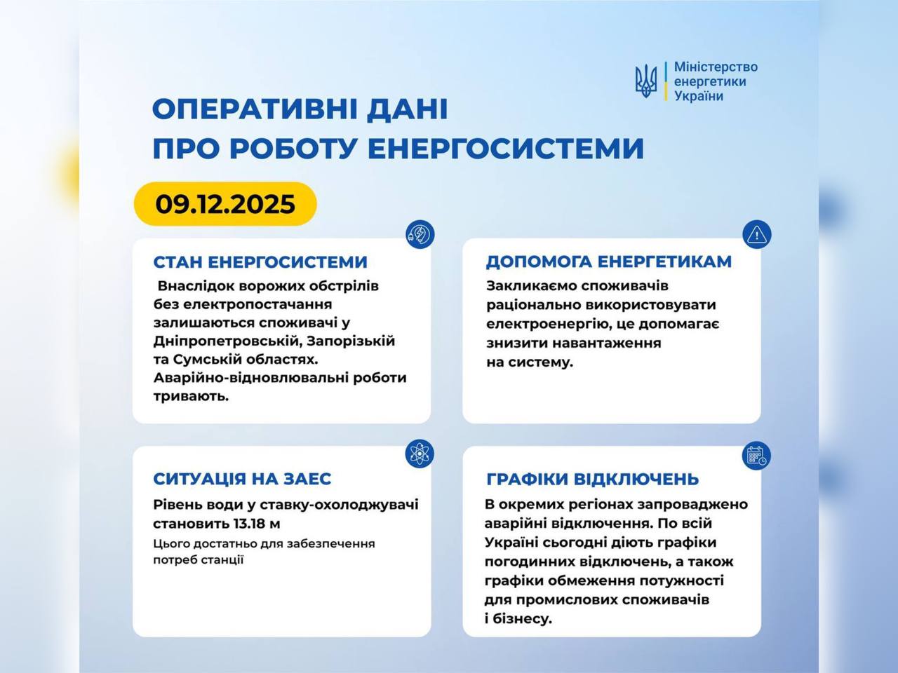 інфографіка Міненерго