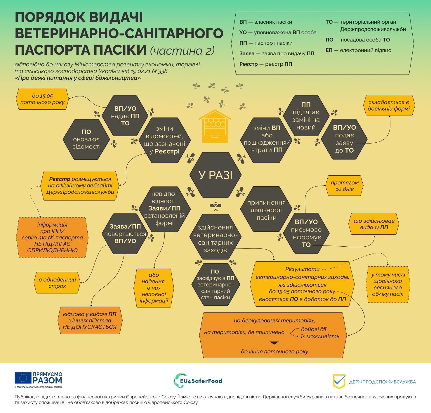 Банер з текстом та інфографікою