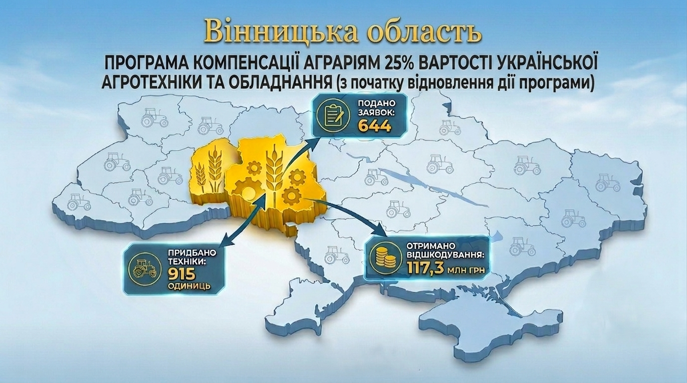 Банер з текстом та інфографікою