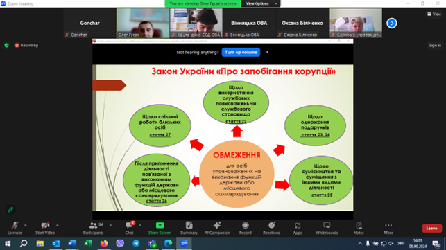 Відеоконференція. Cкріншот. Учасники zoom-конференції. Слайд доповідача.