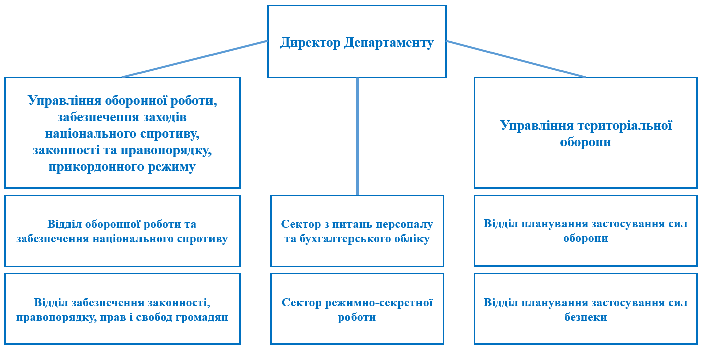 Блок-схема. Структура.