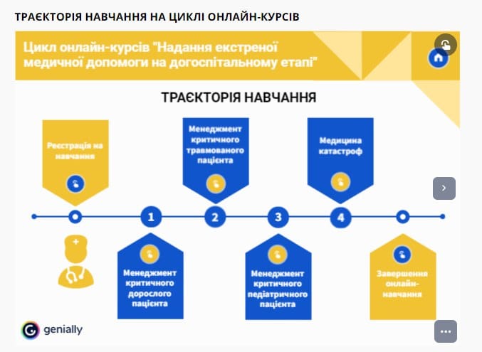Діаграма процесу відстеження та контролю.