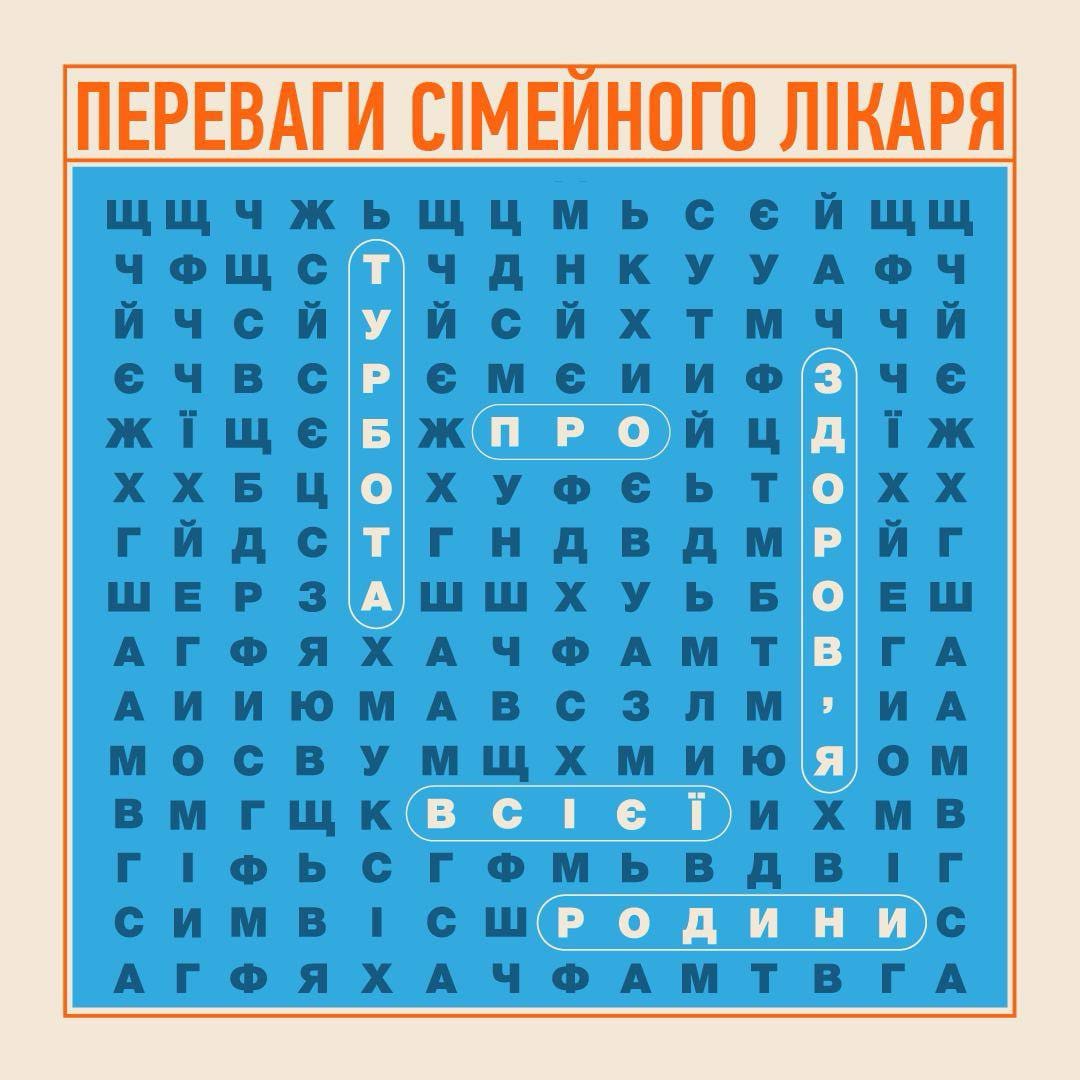 Зображення, що ілюструє процес перегляду, з акцентом на повторюваність та циклічність дій.