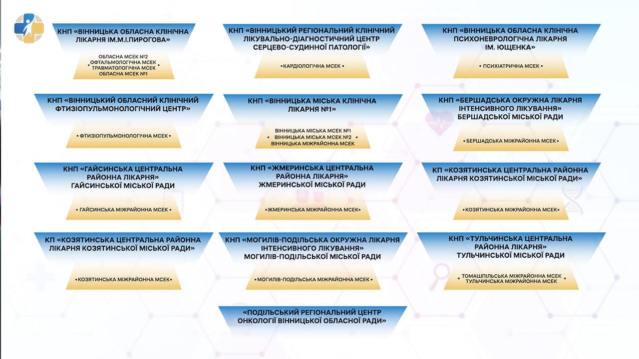 До яких медзакладів передані справи від МСЕК у Вінницькій області