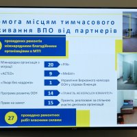 Слайд презентації про допомогу місцям тимчасового проживання ВПО від партнерів