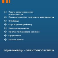 інфографіка "Як стати Фахівцем?"