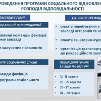 слайд з інформацією про "Проведення програми соціального відновлення. Розподіл відповідальності"