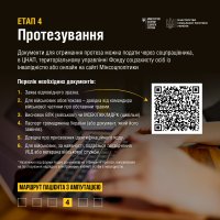 Інфографіка "Маршрут пацієнта з ампутацією". Етап 4. Протезування