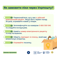 Інфографіка «Як замовити ліки через Укрпошту?»