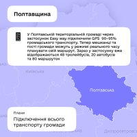 Інфографіка "Полтавщина"