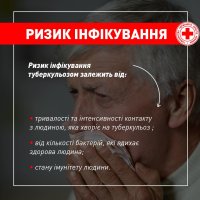 Інфографіка про ризик інфікування