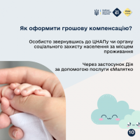 Інфографіка про те, як оформити грошову компенсацію