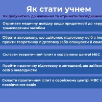 інфографіка