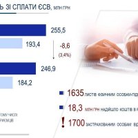 Інфографіка про заборгованість зі сплати ЄСВ