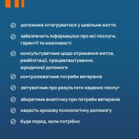 інфографіка "Основні обов'язки"