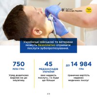 Інфографіка