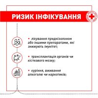 Інфографіка про ризик інфікування