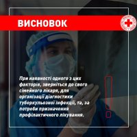 Інфографіка із висновком