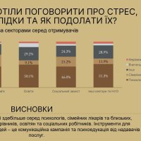 Інфографіка