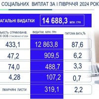 Інфографіка