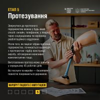 Інфографіка "Маршрут пацієнта з ампутацією". Етап 5. Протезування