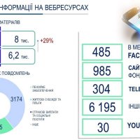 Інфографіка