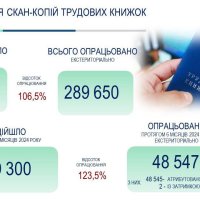 Інфографіка