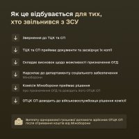 інфографіка