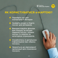 Інфографіка про те, як користуватися е-Картою