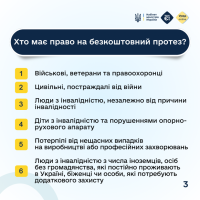 Інфографіка про те, хто має право на безкоштовний протез