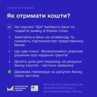 Інфографіка "Як отримати кошти?"