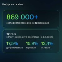 інфографіка