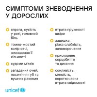 У МОЗ розповіли про найпоширеніші симптоми зневоднення.