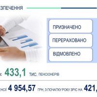 Інфографіка