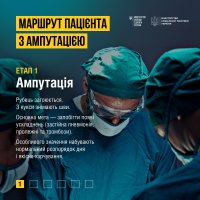 Інфографіка "Маршрут пацієнта з ампутацією". Етап 1. Ампутація