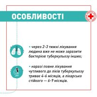 Інфографіка про особливості лікування туберкульозу