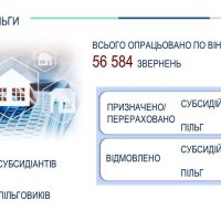 Інфографіка