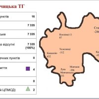 Фото слайда «Станіславчицька ТГ»