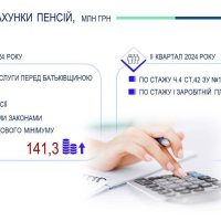 Інфографіка