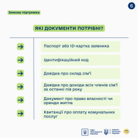 Інфографіка